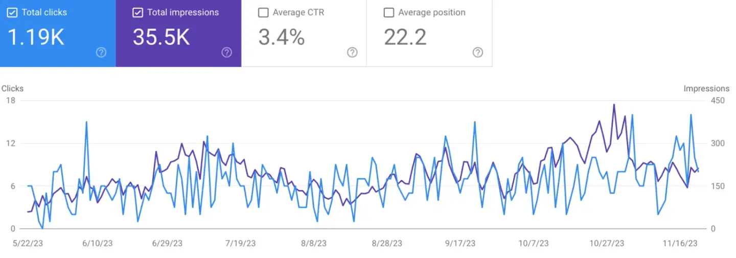 Panda English 03 data